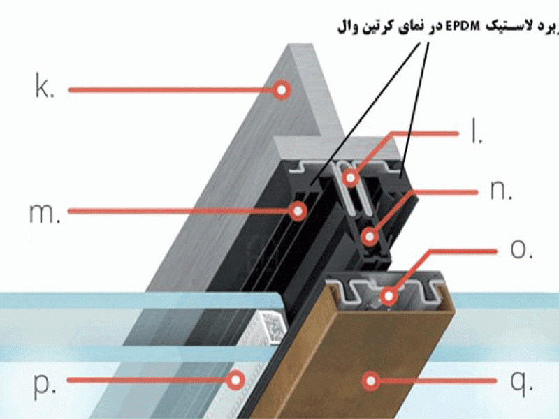 کاربرد EPDM-01